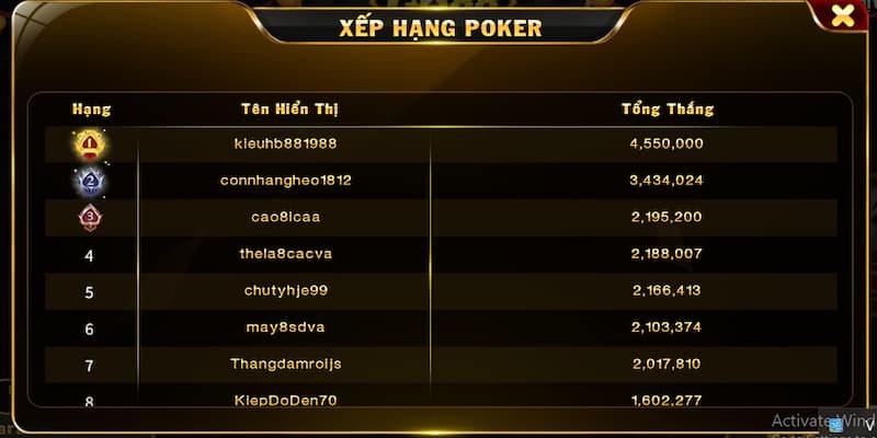 Những nhận định về game bài Poker tại Go88