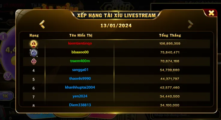 Cập nhật bảng xếp hạng Tài Xỉu Livestream Go88